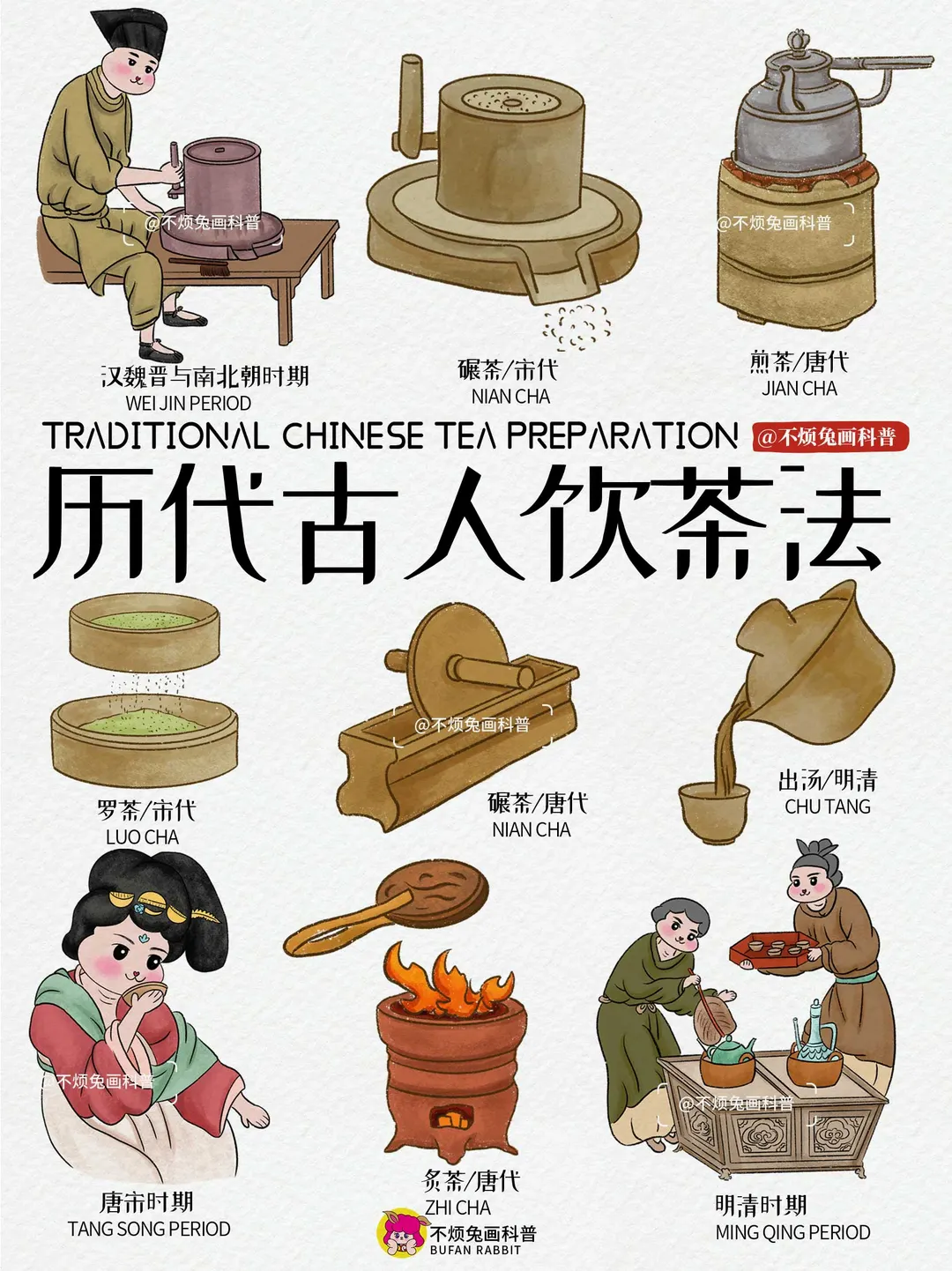 📕一图看懂🍵历代古人饮茶法的演变❗️