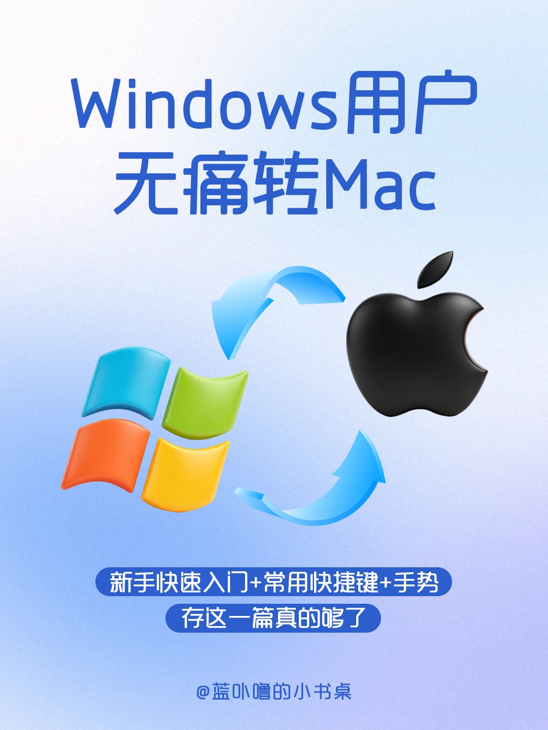 Win 转 Mac，超全快捷键合集！常用的都在这