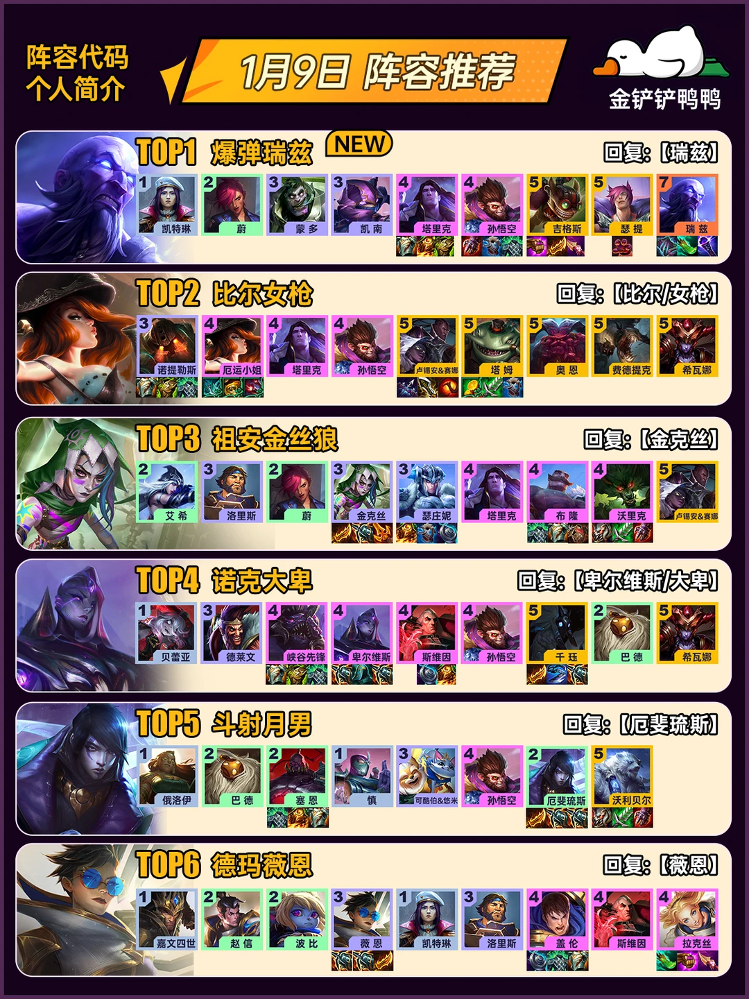 姐妹们，上分推荐！1月9日 最新阵容推荐