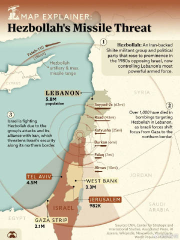 The military power of Hezbollah.