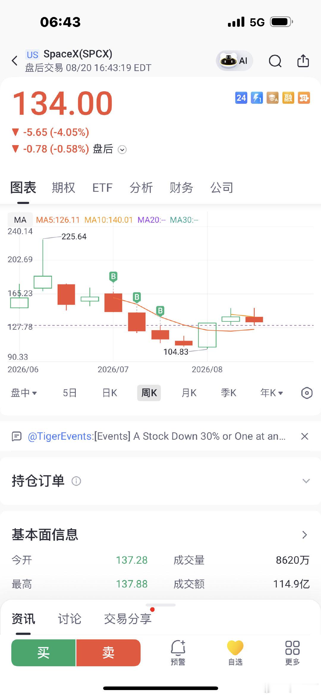 马斯克的信徒都这么疯嘛…… ​