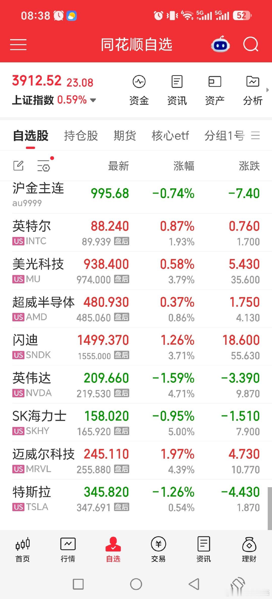 美股震荡，不过盘后集体大涨！！！！

#黄金##基金[超话]##股票##最近你买黄金了没# ​