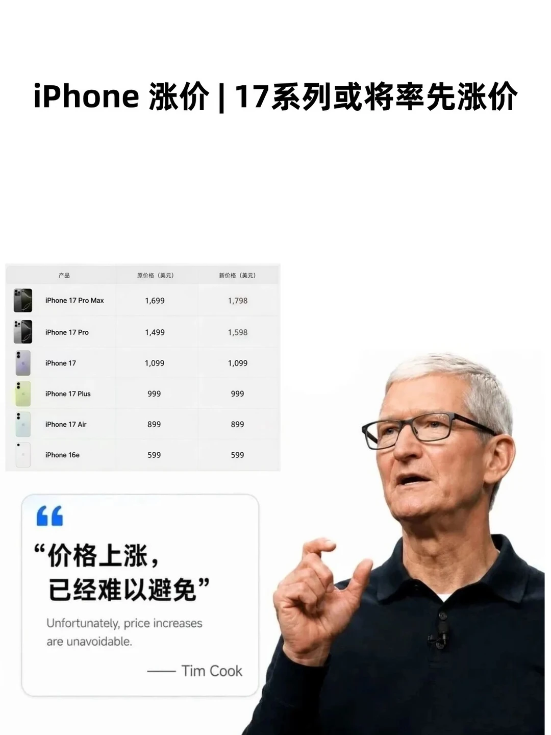 确认涨价！iPhone17 成首批涨价机型