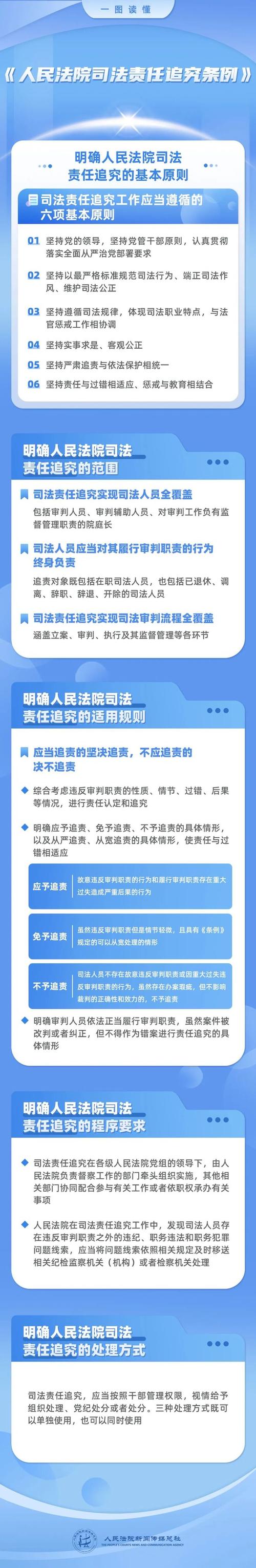 办错案追责这事，还能一句“负责”就完事吗？

办错案还想一句“负责”就翻篇？这回真没那么容易了。《人民法院司法责任追究条例》的追责清单摆出来了，该立案不立案、隐瞒伪造证据、违规裁判，每条都对着具体条文，谁踩线谁担责。

以前有些人可能觉得，出了事说句“我负责”就完了，结果责任到底落到谁头上，常常模糊