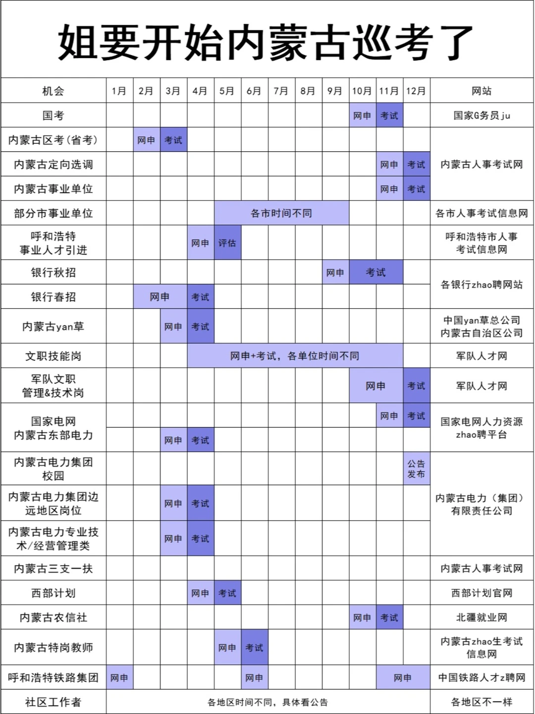姐要开始内蒙古巡考了！