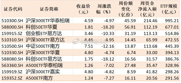 “6.4T/12.8T NPO”国际统一标准落地。  东山精密：光芯片...