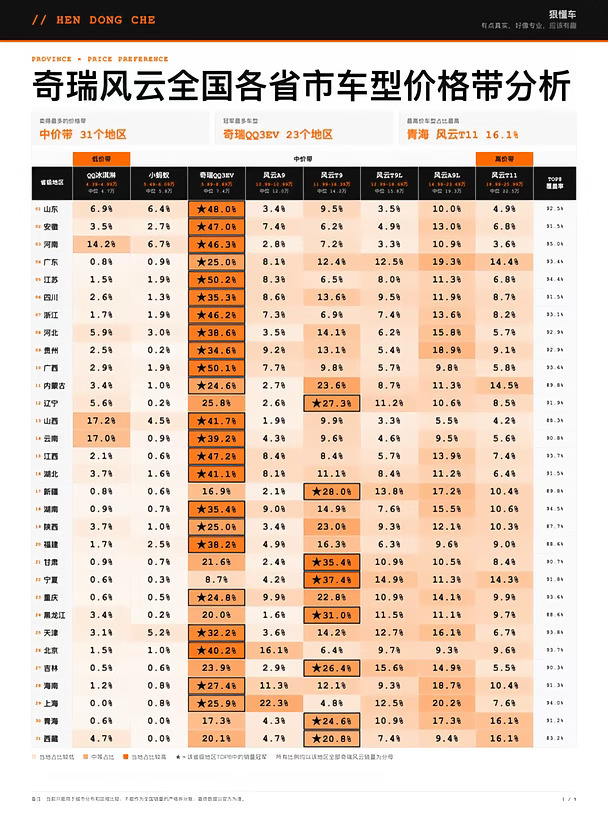 奇瑞风云2026年1-8月全国销量分析
