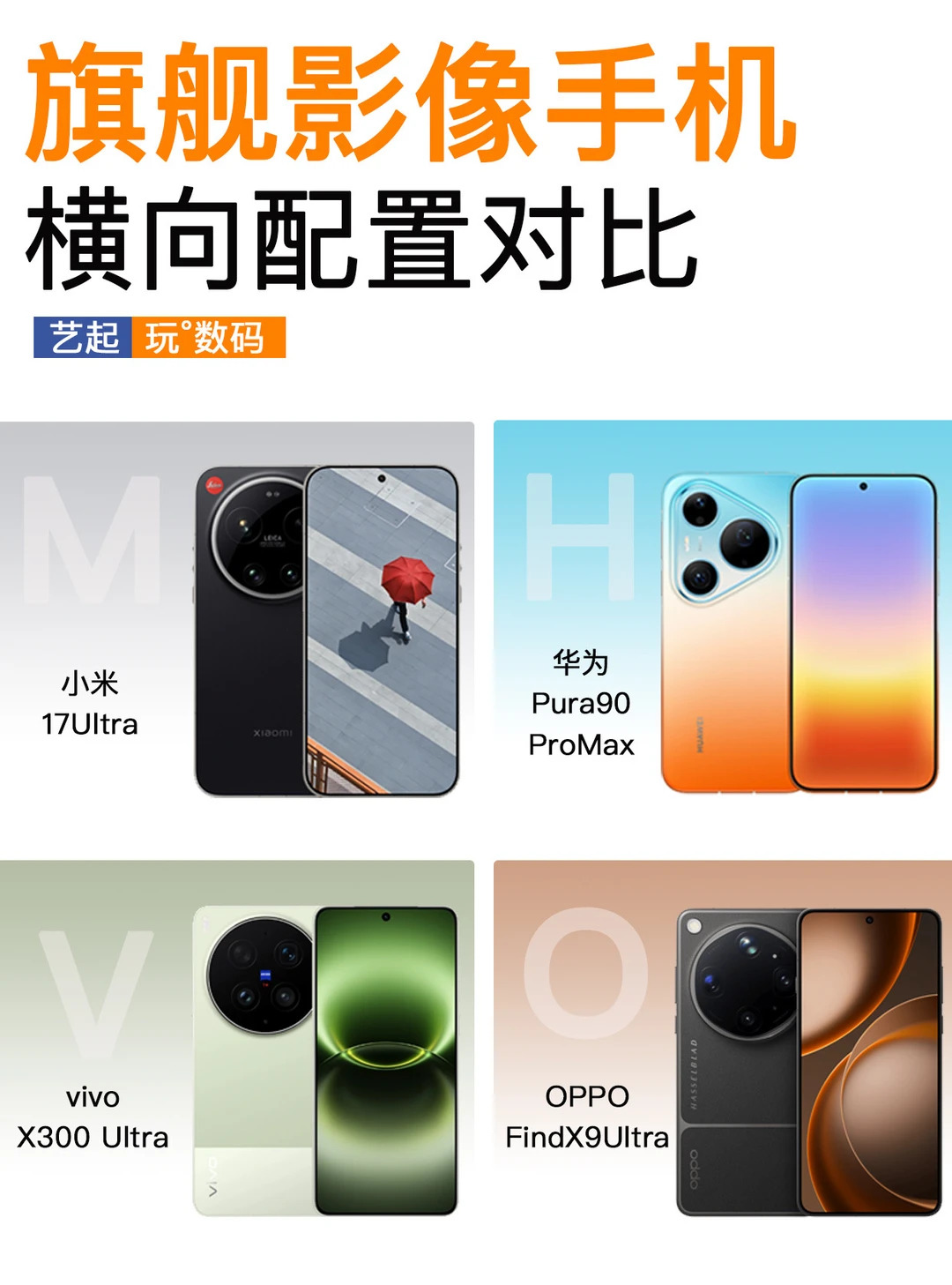 四大影像旗舰手机横向对比，买谁看完就知道！