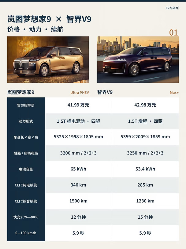 42万级MPV，岚图梦想家9对比智界V9