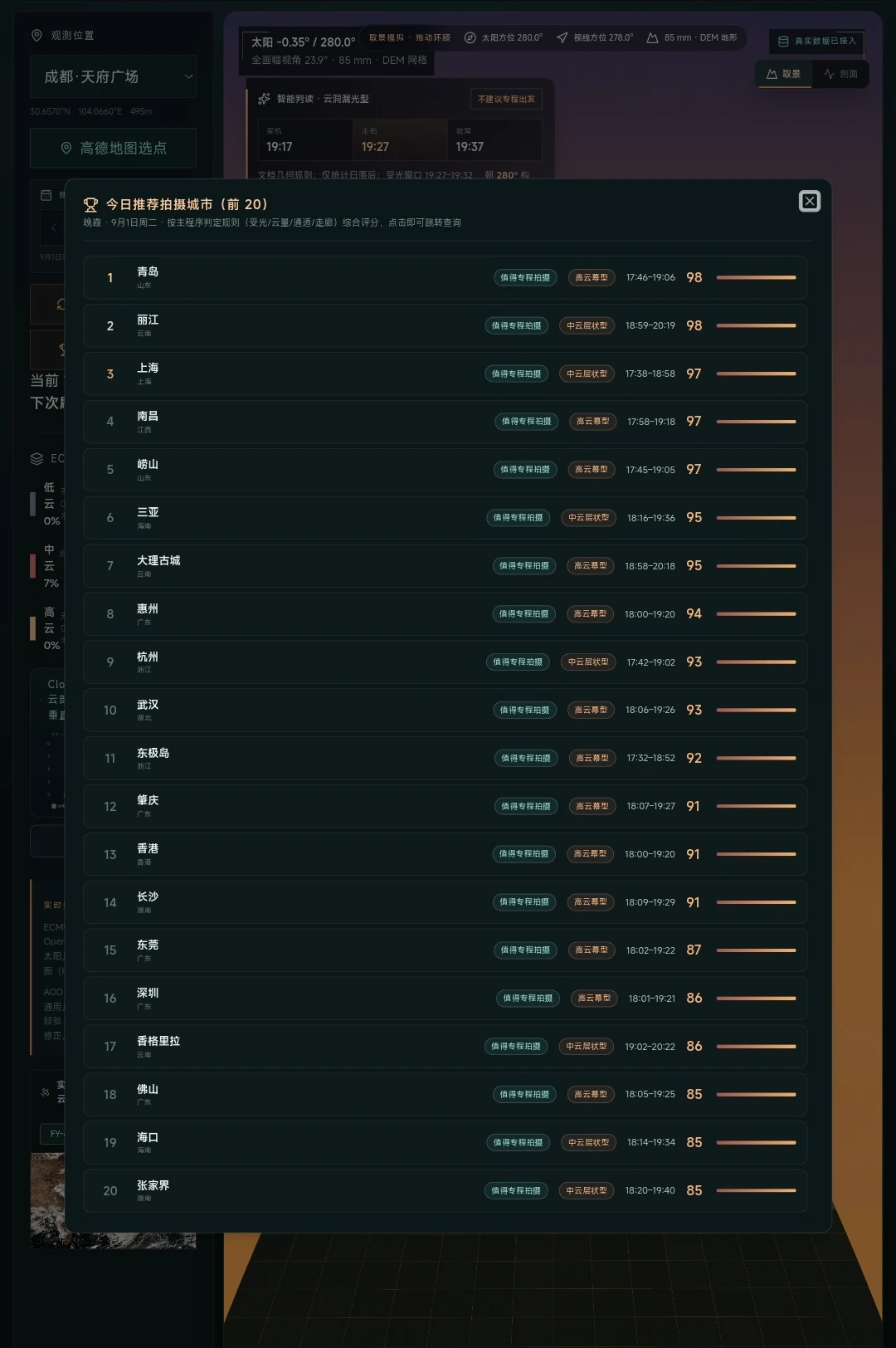 9-1晚霞top20