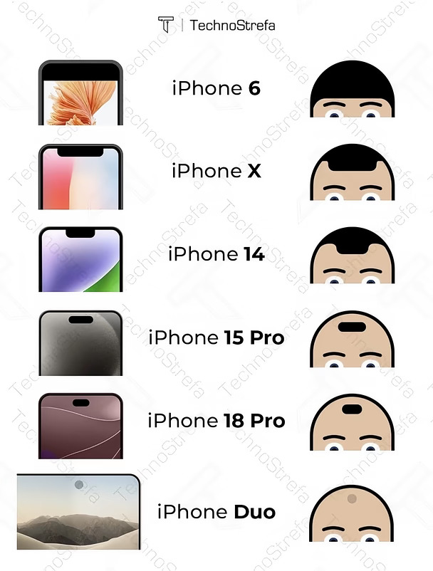 谁能管管这个iphone Duo❤️❤️