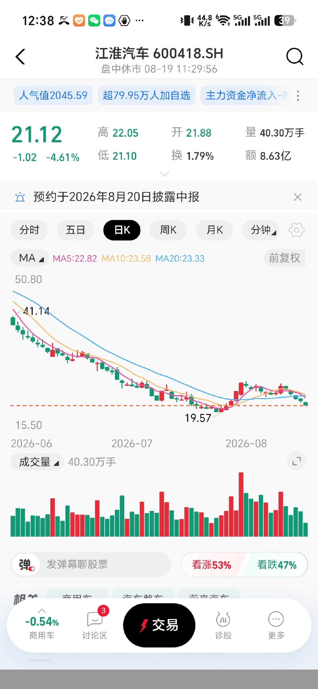 又跌了，抄吗？ ​