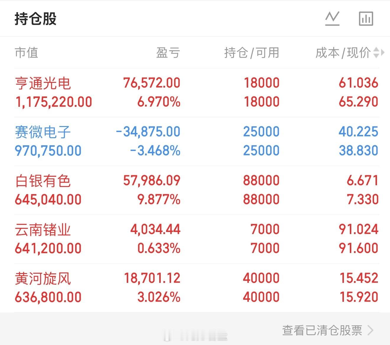 9.4 早：白银有色、黄河旋风、亨通光电、赛微电子、云南锗业

亨通光电：这票刀哥拿了有一阵子了，图的就是踏实。AI 算力建数据中心要光缆，海上风电铺海缆也要它，两条腿走路，不是炒概念的票。昨天收在 65.29，跌了 2.41%，高开低走，最低砸到 64.60，已经摸到 66 到 72 这个小平台的下轨了。刀哥的 ​