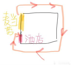 在天字码头遇到华侨夫妻两人<br />对方找不到酒店位置，让我看看地址...