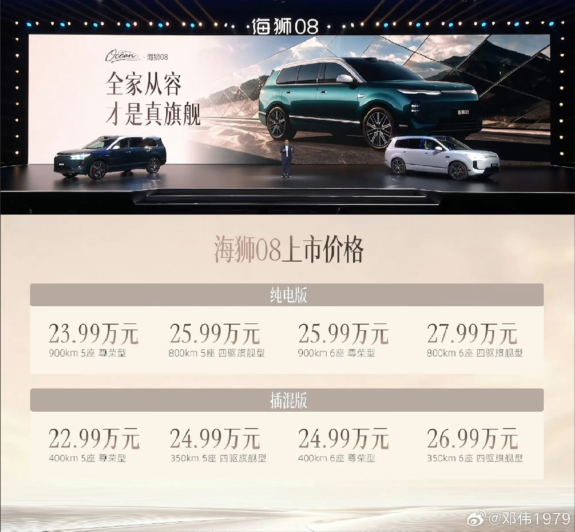 #科技旗舰SUV海狮08#海狮08正式开售

闪充纯电：23.99~27.99万

闪充插混：22.99～26.99万

可以说，海狮08全能海洋旗舰，用一款车“脚踢L6，拳打i6”
 
理想2026年的两款当家旗舰，这次都被"撞"上了。
 
海狮08闪充插混版，就是——家用增程SUV的"价格屠夫"。
 
海狮08做到了22.99万起，理想L6是24.98 ​