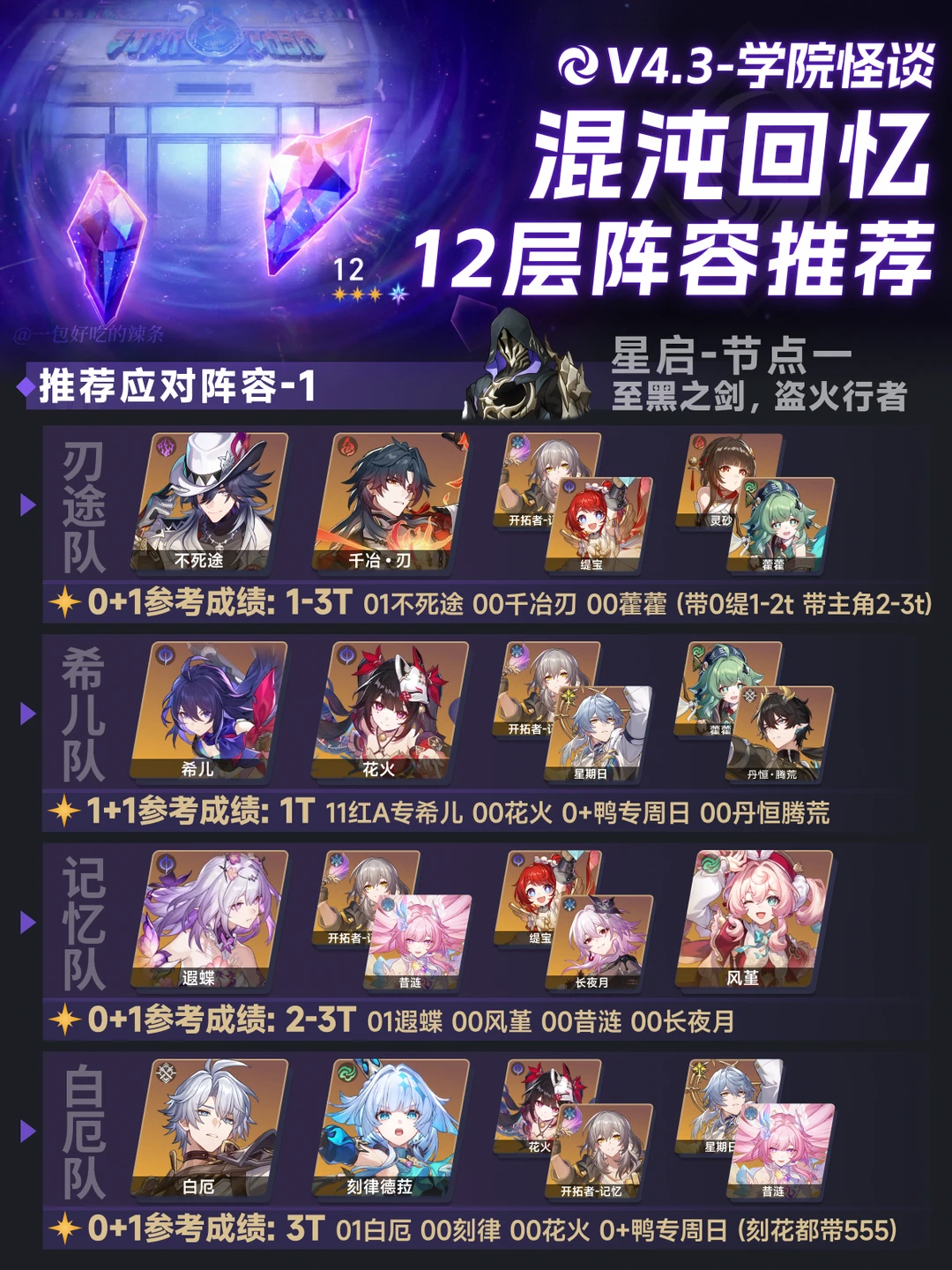 4.3混沌回忆丨星启模式 盗火&绘世&火花大会