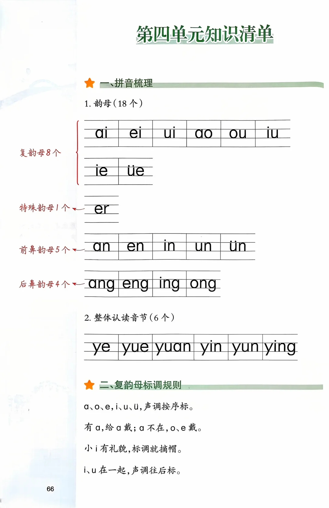 一年级上册语文｜四单元知识清单 每日晨读