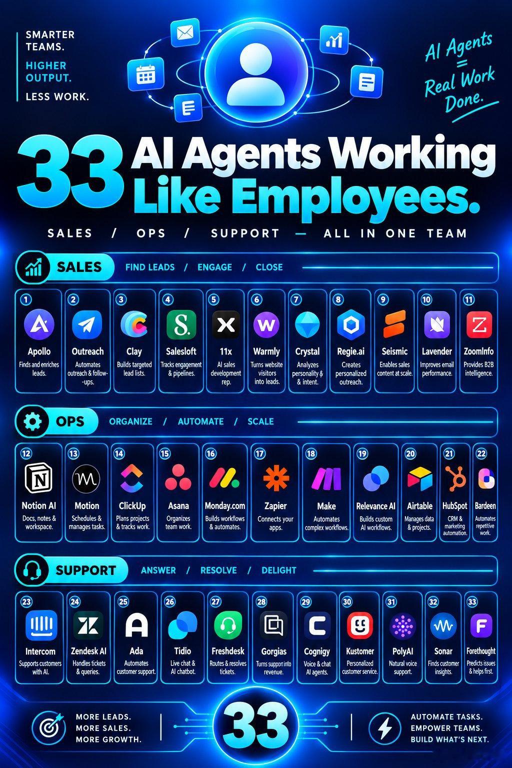 让33 AI Agents 像员工一样为你工作 ​