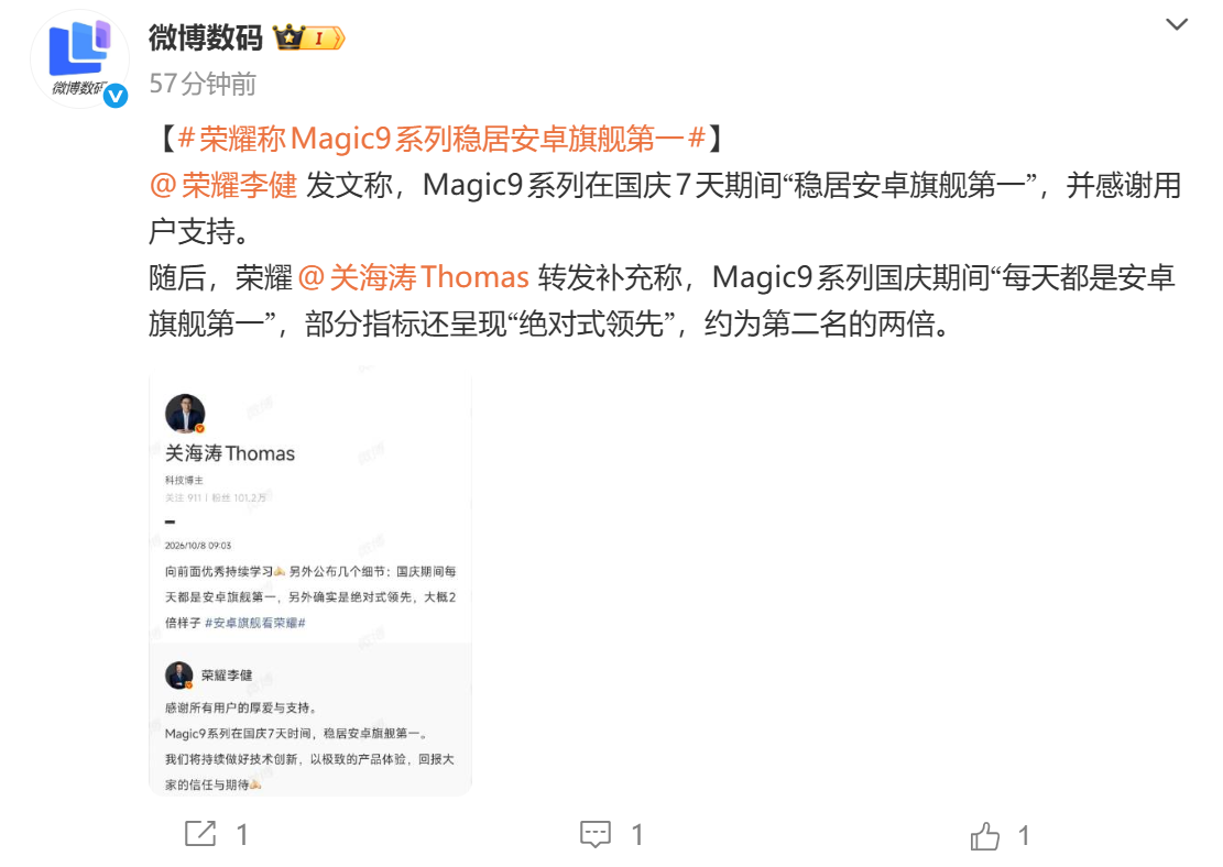 有点猛！荣耀 Magic9 系列国庆直接霸榜安卓旗舰。这份销量战绩，你觉得是定价优势还是产品力取胜？

国庆七天每天销量都是安卓旗舰第一名，领先对手差不多两倍，很多版本一机难求。4499 元起的定价，开售之后热度一路走高，缺货状态下，激活量依旧同比上代大涨 70% 以上。 系列三款机型分工清晰，小屏