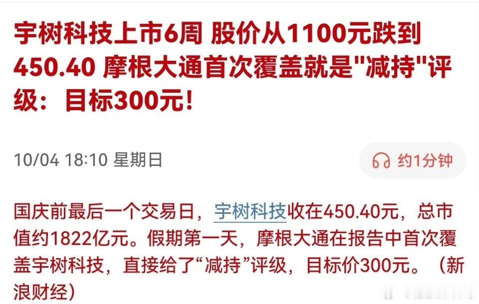 摩根大通首次覆盖就是"减持"评级：目标300元！

宇树股价腰斩之后，今天摩根大通继续补刀…[允悲] ​