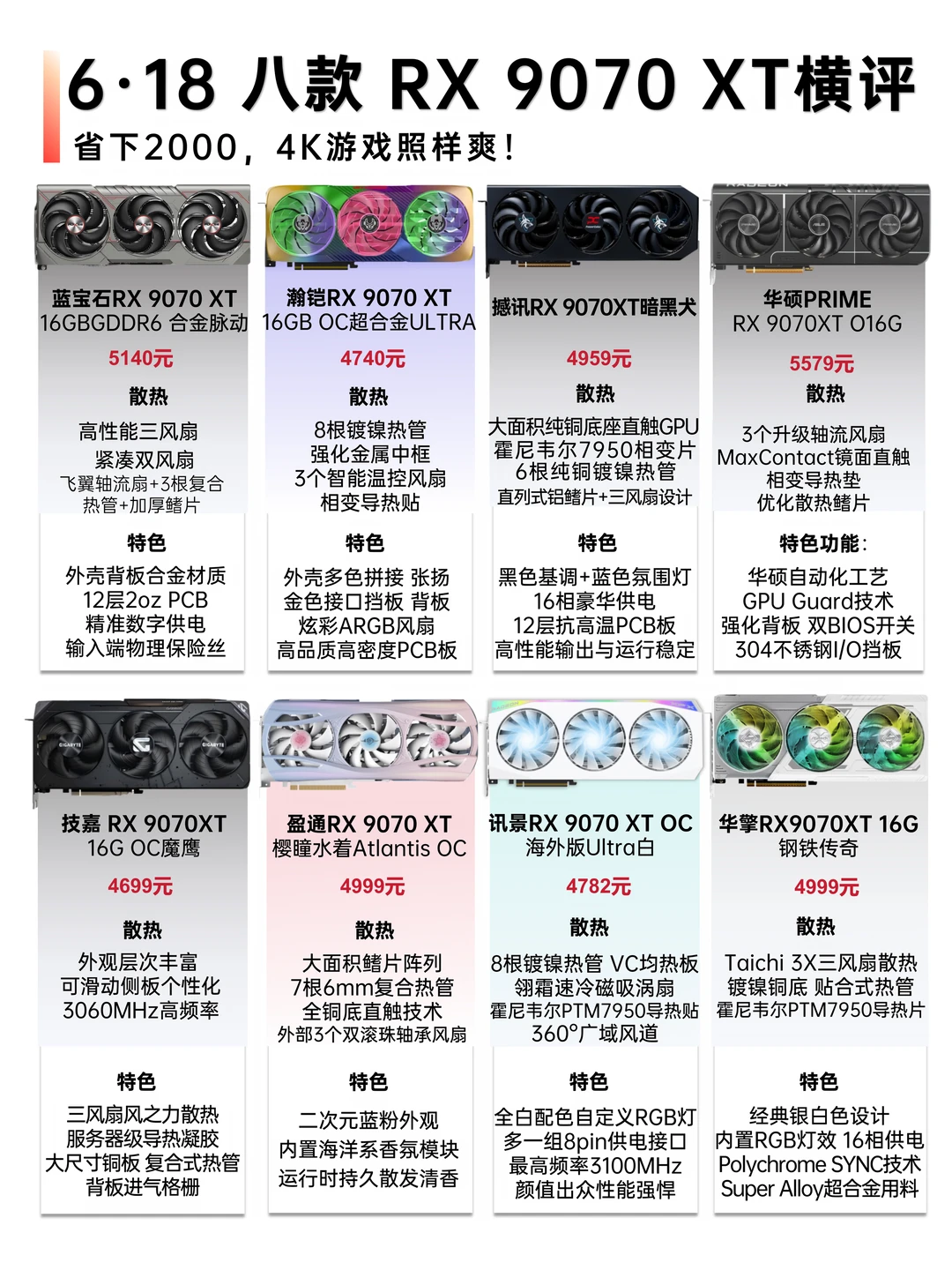 玩4K不交智商税！RX 9070 XT选购攻略