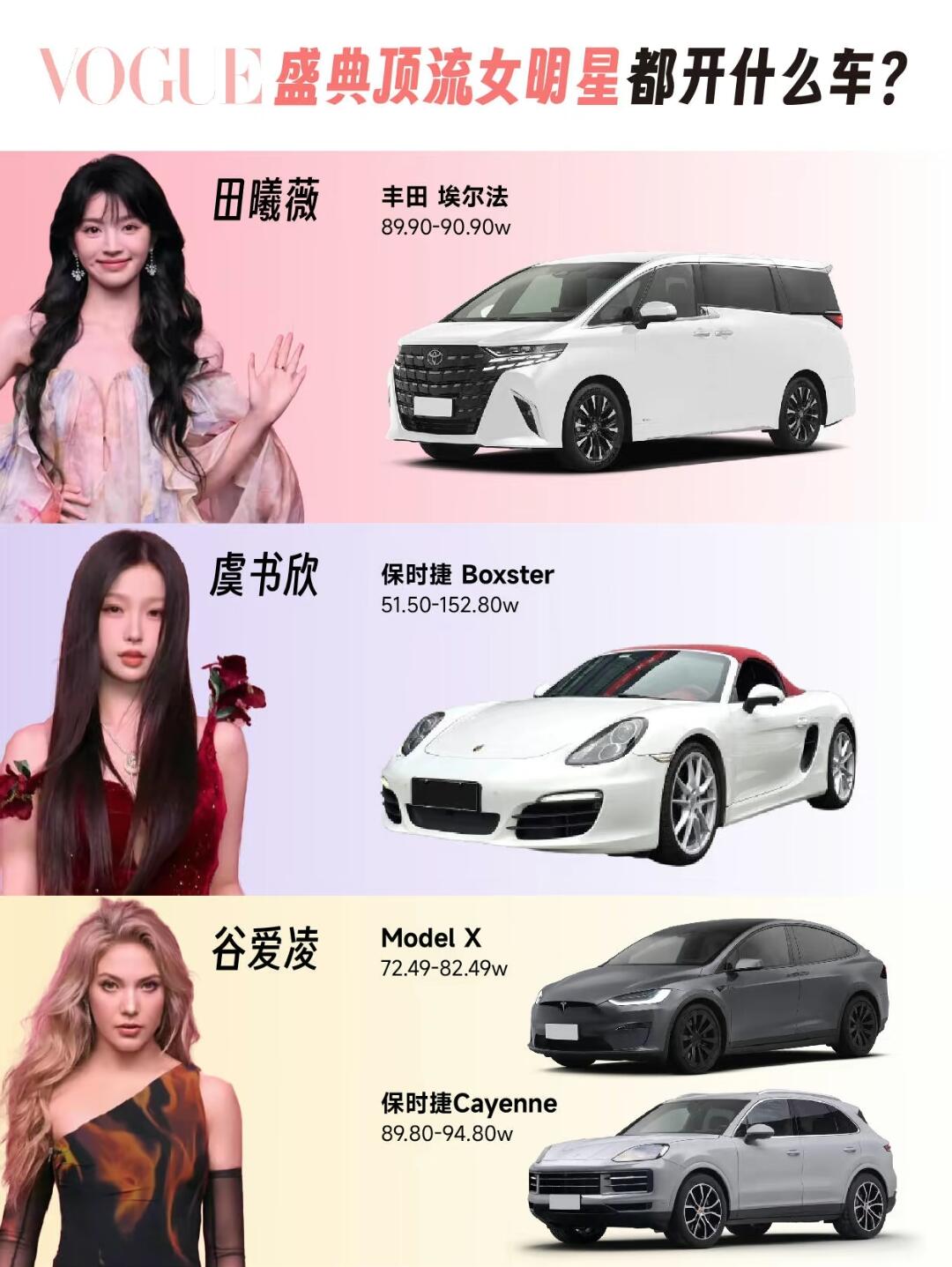 VOGUE女星车库大起底！出行画风差距真不小
明星们的座驾一直被大家好奇。这次VOGUE顶流女星的出行工具全曝光了。有人走霸气路线，劳斯莱斯、宾利和法拉利换着开；有人主打舒适，偏爱埃尔法保姆车；更有意思的是，还有人直接支持国产新能源。从几百万的奢华超跑到几十万的实用车，姐姐们的品味确实天差地别。大家