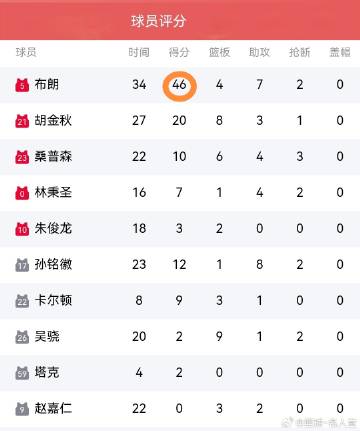 5月16日 CBA季后赛半决赛系列赛首场比赛  广厦主场对阵深圳   ...