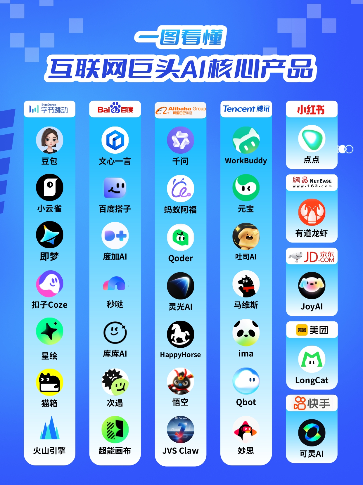 一张图带你看懂目前大厂AI布局，包括对话、写作、设计、视频、编程等各大领域，你用过几个？
AI发展格局 互联网大厂 大厂 科技 人工智能