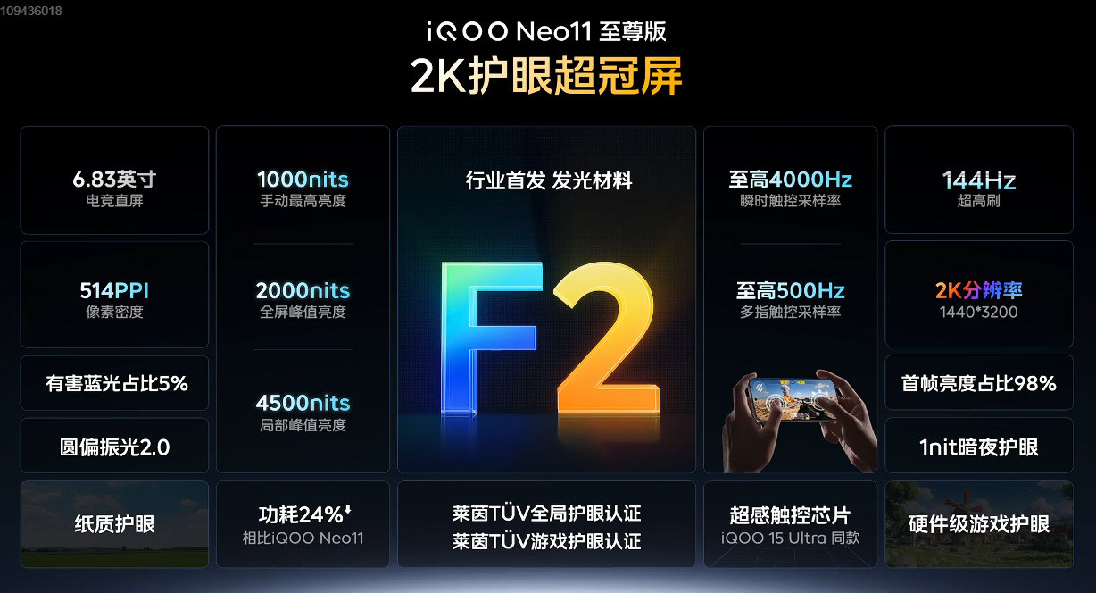 #iQOO Neo11 至尊版#2K护眼超冠屏、首发F2发光材料
这块屏有点东西2K分辨率+514PPI
全局峰值亮度拉到2000nit，不用担心大太阳底下看不清屏幕了
暗光环境更是，圆偏振光2.0+1nit睡眠屏 ，对我这种眼睛敏感的人很友好 ​