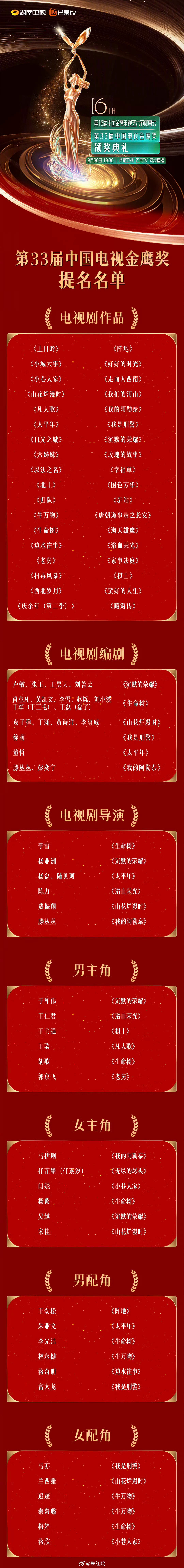 🍉金鹰奖延期至10月 ​