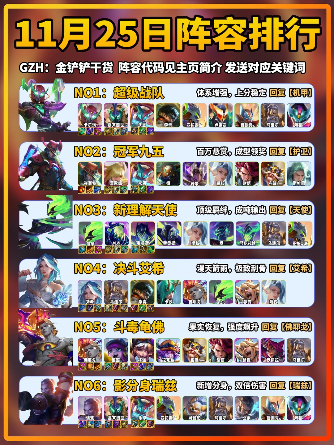 机甲登顶！金铲铲11月25日上分阵容推荐！