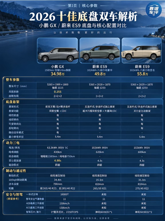 十佳底盘GX和ES9谁更强