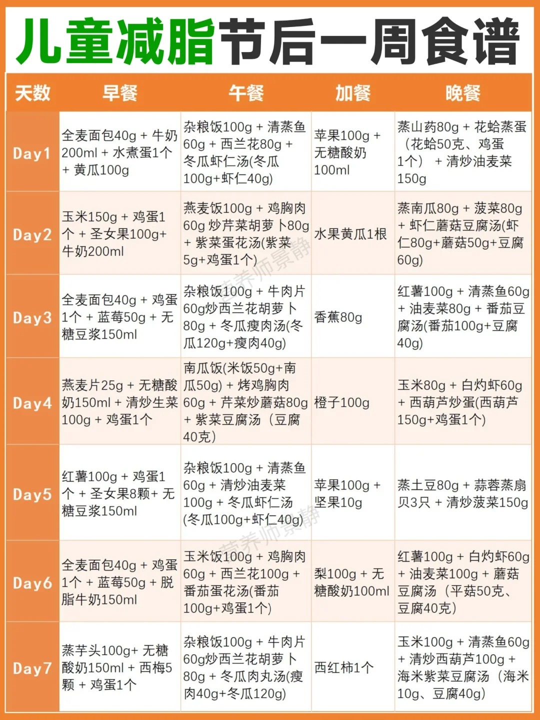 儿童减脂节后一周调整食谱｜建议收藏