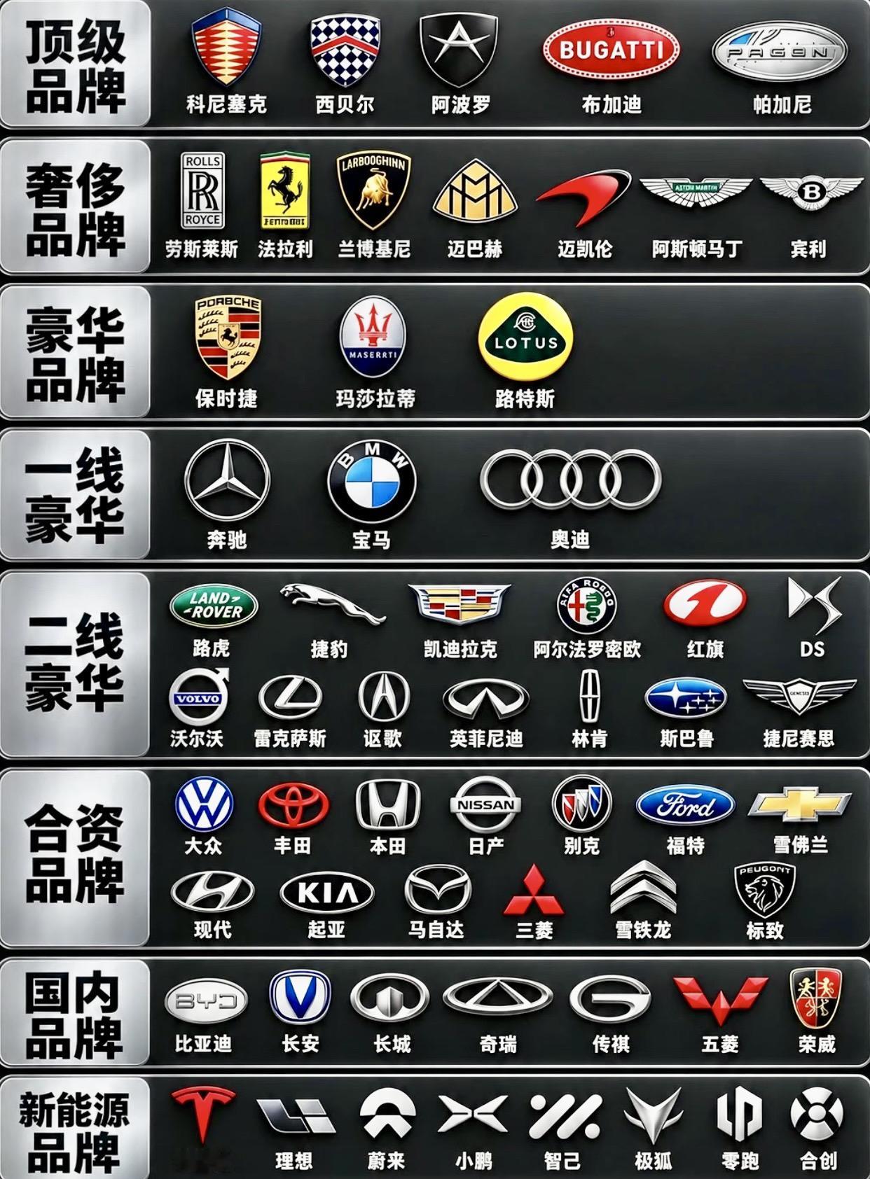 往上看是“豪华”，往下看是“国产”。你觉得谁被低估了？
你的车在哪个档次？万万没想到 @DOU+上热门 内容过于真实 @DOU+小助手 科普 涨知识