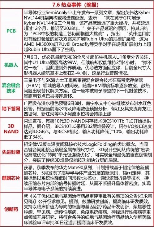 7月6日科技圈重磅热点全梳理：华为双芯片突破+Sandisk全新存储黑...