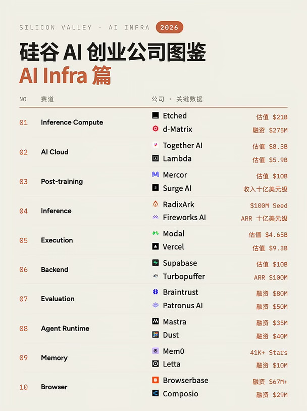 硅谷 AI 创业公司图鉴 | AI Infra 篇