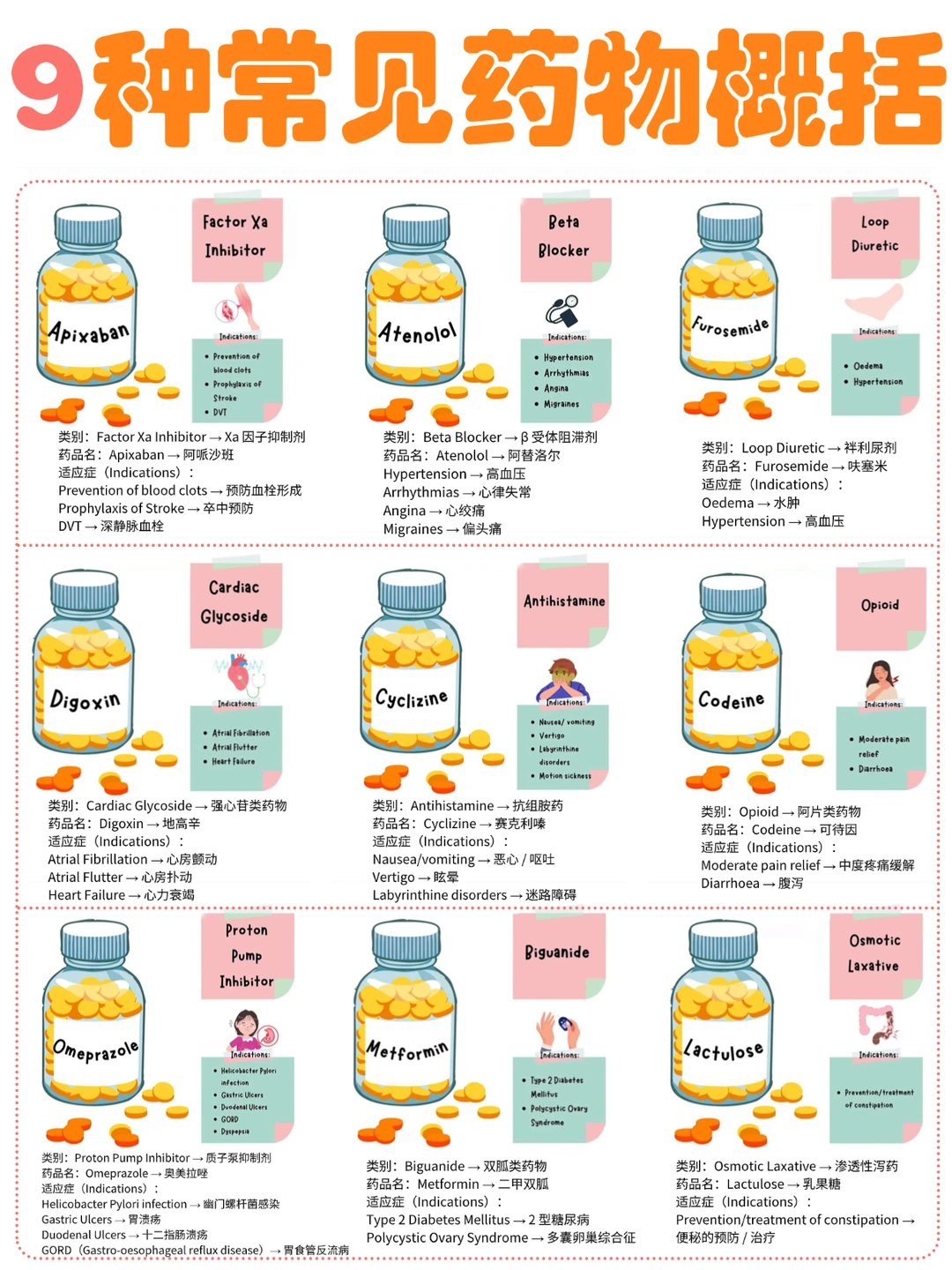 备考RN/9种常见药物概括！！学！！内容
