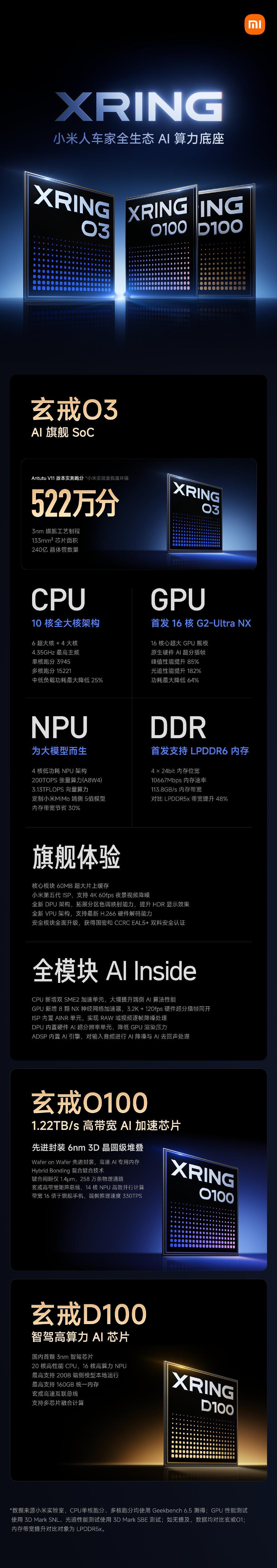 #小米玄戒#不是？小米你要干什么？？？？？一口气发布三颗芯片：一颗是处理器，一棵是AI算力，一颗是AI加速。

你这让海洋生物要破大防了啊！！！

还有，小米18fold就要来了，一部小米大会师的阔折叠。坐等发布。 ​