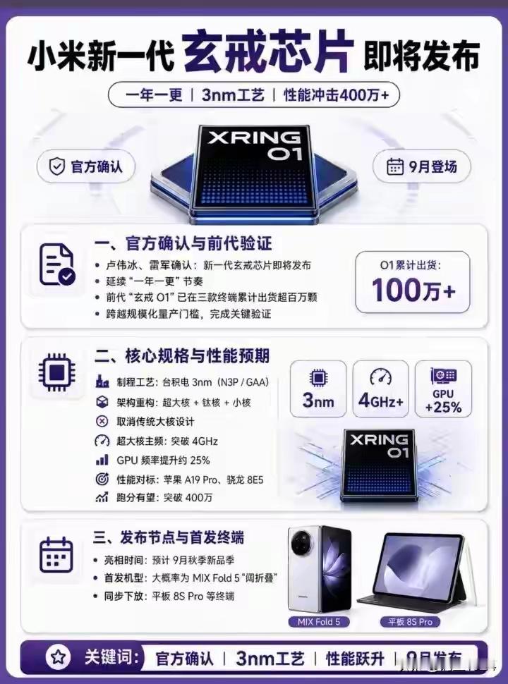 骁龙4系和6/8系处理器区别大吗4-6都是底层垃圾芯片，以865+为界分阶层，骁龙6gen5就是最底层芯片，7+2  7+3  7gen4中低端，8+跟8gen2中端，8gen3 8gen5 中高端，8至尊 第五代8至尊就是顶级芯片！天玑9300+8500以上就是高端