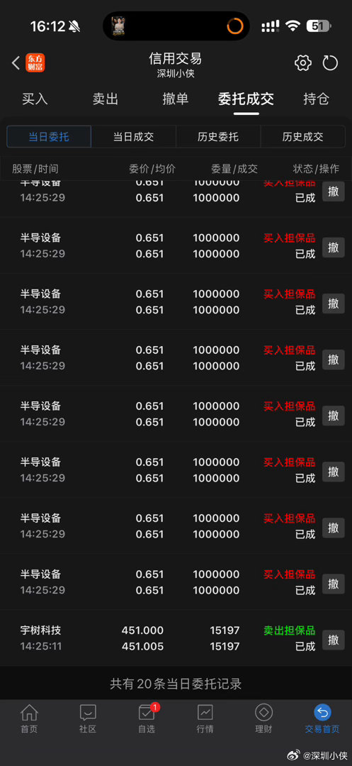 我持仓2500万的宇树  割的只剩600万，去补半导体设备ETF了 

宇树目前浮亏150万  还好还好   其实宇树跌的算少了。 ​​​​

至于为什么割宇树，因为宇树在两融账户里面的担保比是0   割了宇树我能买的货反而更多了。 ​