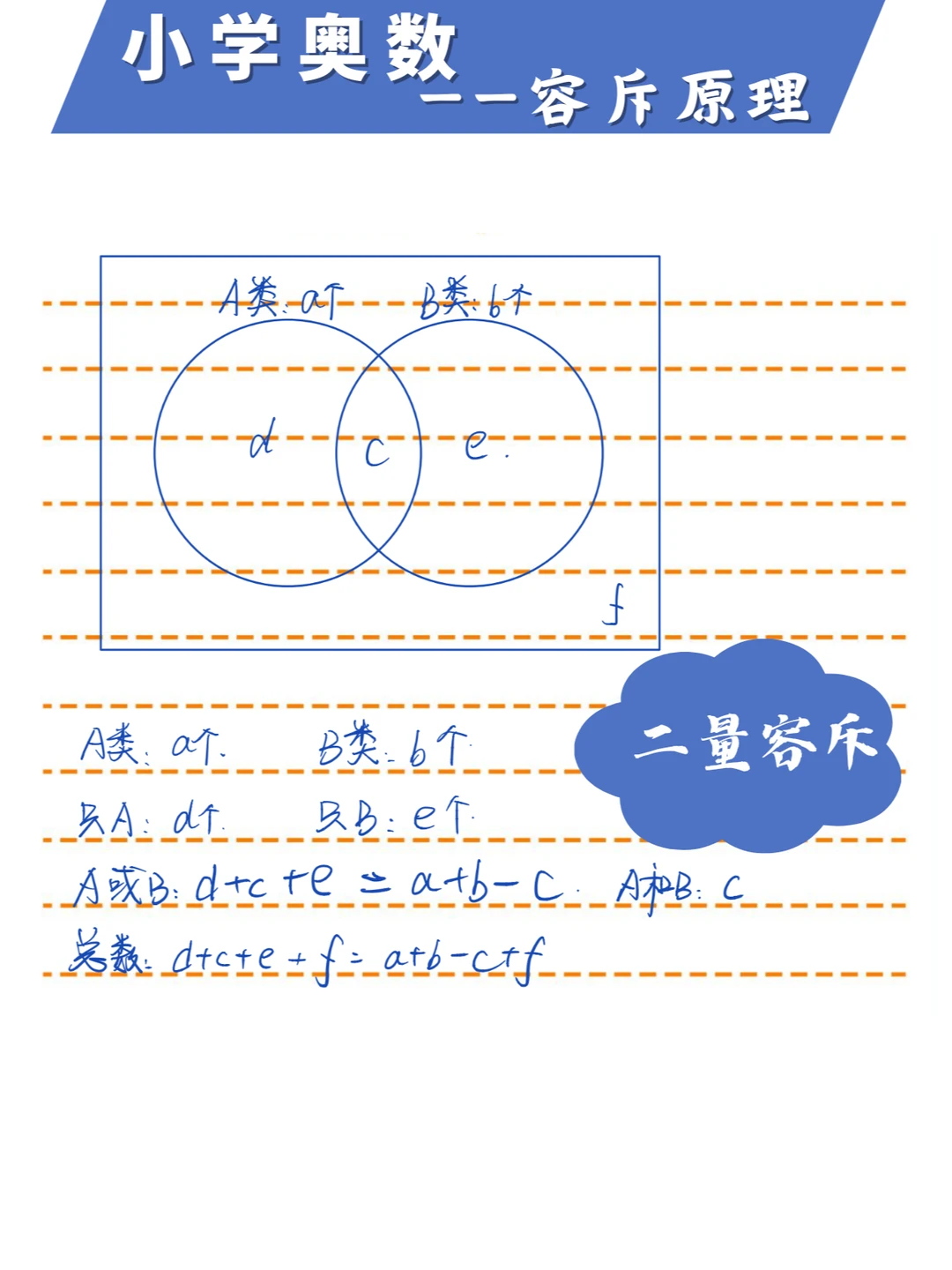 🔥容斥原理，四年级奥数没懂的快看过来❗