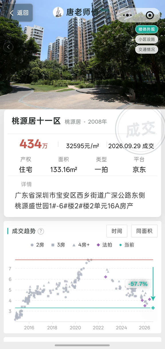 【法拍房还在拍】