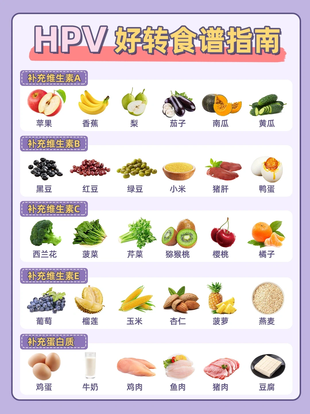 👩女孩子一定要了解｜HPV全科普🔥建议收藏