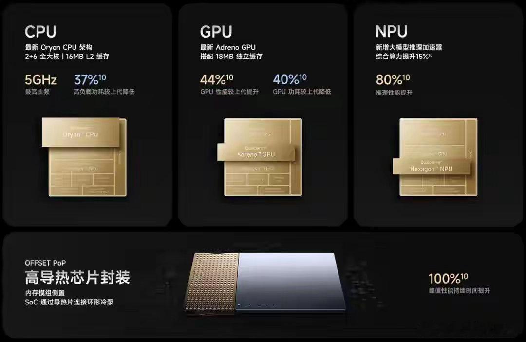 小米18 Pro 系列发布：首发骁龙8E6+防窥屏+双2亿像素 ​