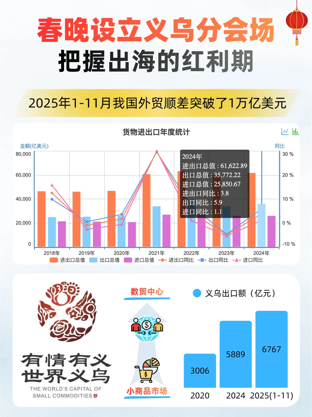 春晚pick义乌，出海红利还远没有到头！