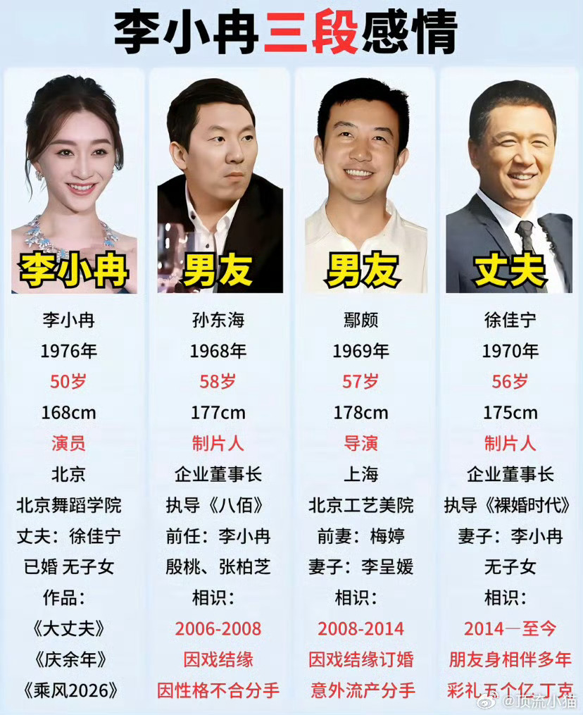 #李小冉曾回应十年婚姻未生育原因#随着李小冉发文官宣和徐佳宁离婚，当年综艺里聊生育的片段再度被扒出来。结婚十多年没有生育，外界一直有各种猜测，不少人揣测是不是身体原因，或是两人早就约定丁克，答案其实她早就亲口说过。

在《一路繁花》节目中，向太聊起家庭与孩子，直接问到李小冉为何一直没 ​