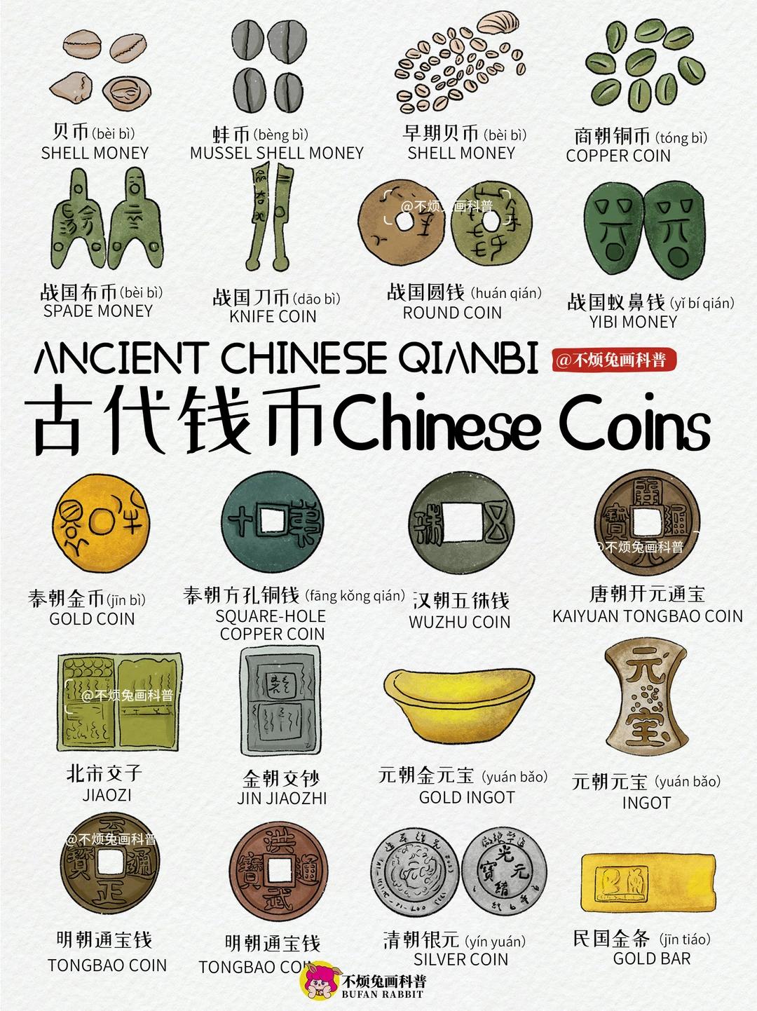 📕 中国古代钱币演变Ancient Chinese Coins