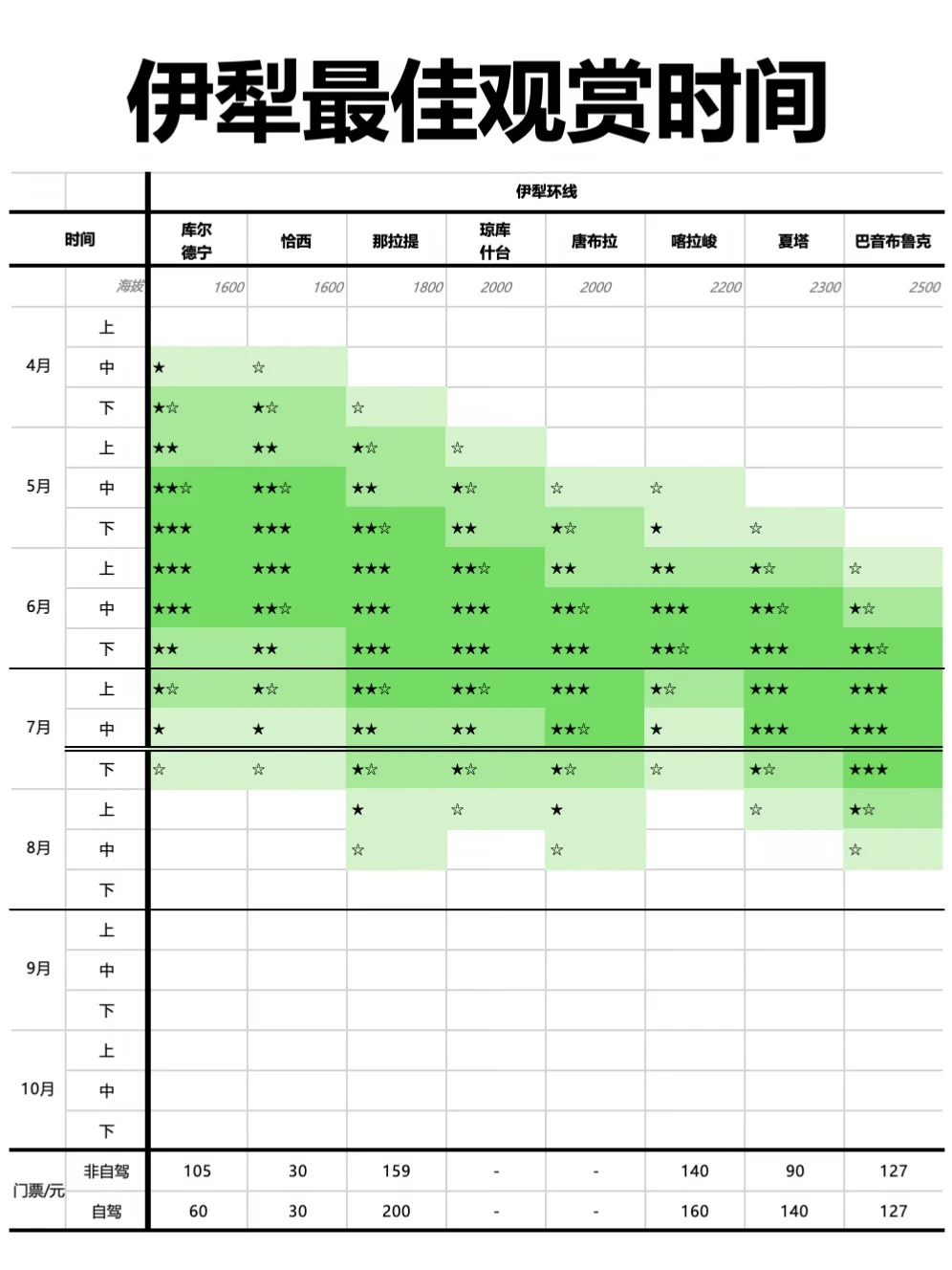 伊犁，将迎来最后2周最佳观赏期！