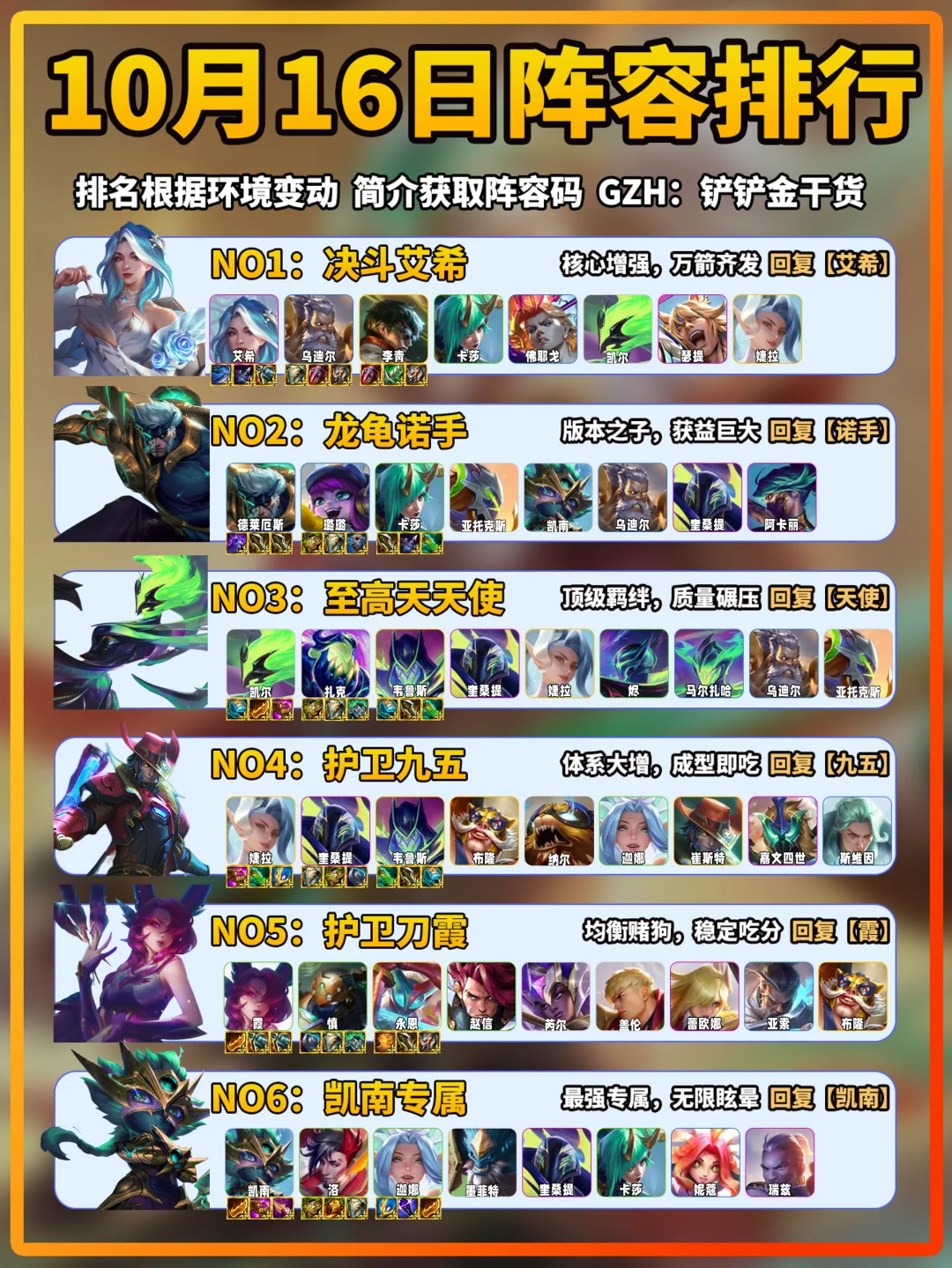 艾希登顶！10月16日金铲铲上分阵容排行！