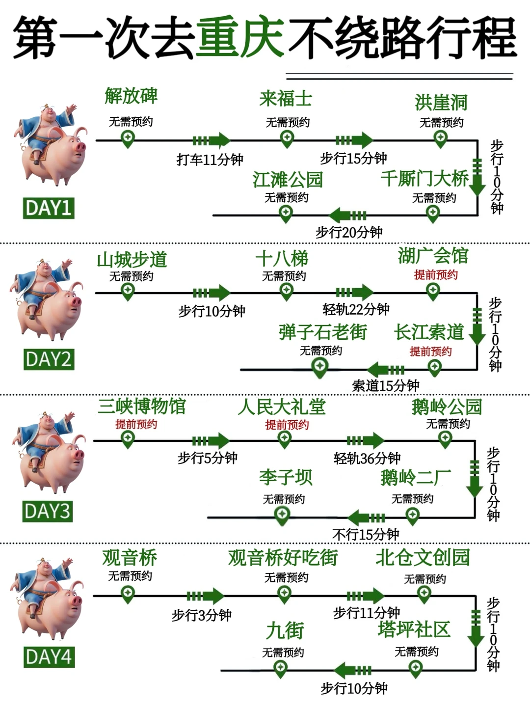 来了6次重庆总结出的攻略！！放心抄！